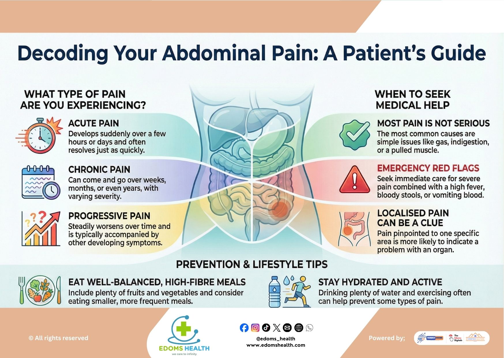 Decoding Your Abdominal Pain: A Patient’s Guide to Understanding and Action