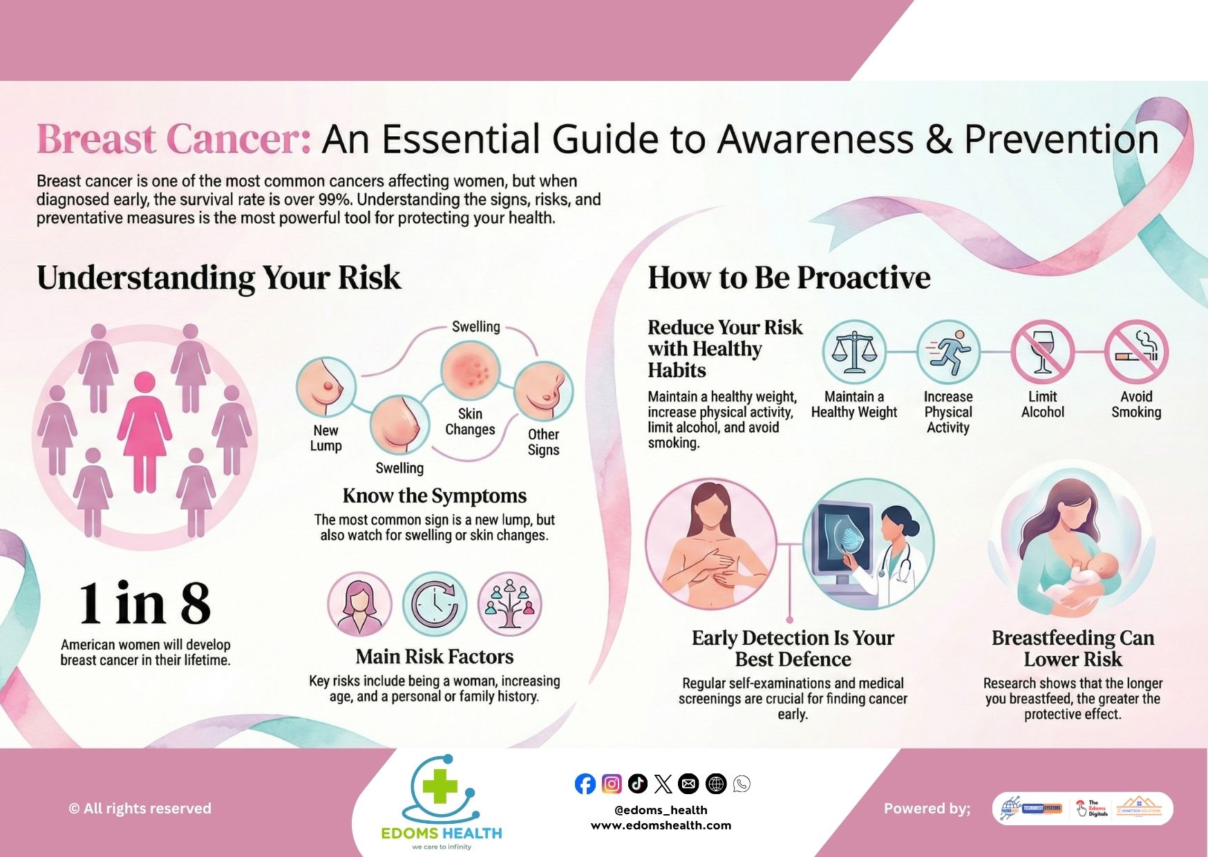 Breast Cancer: Your Essential Guide to Awareness, Risk, and Prevention
