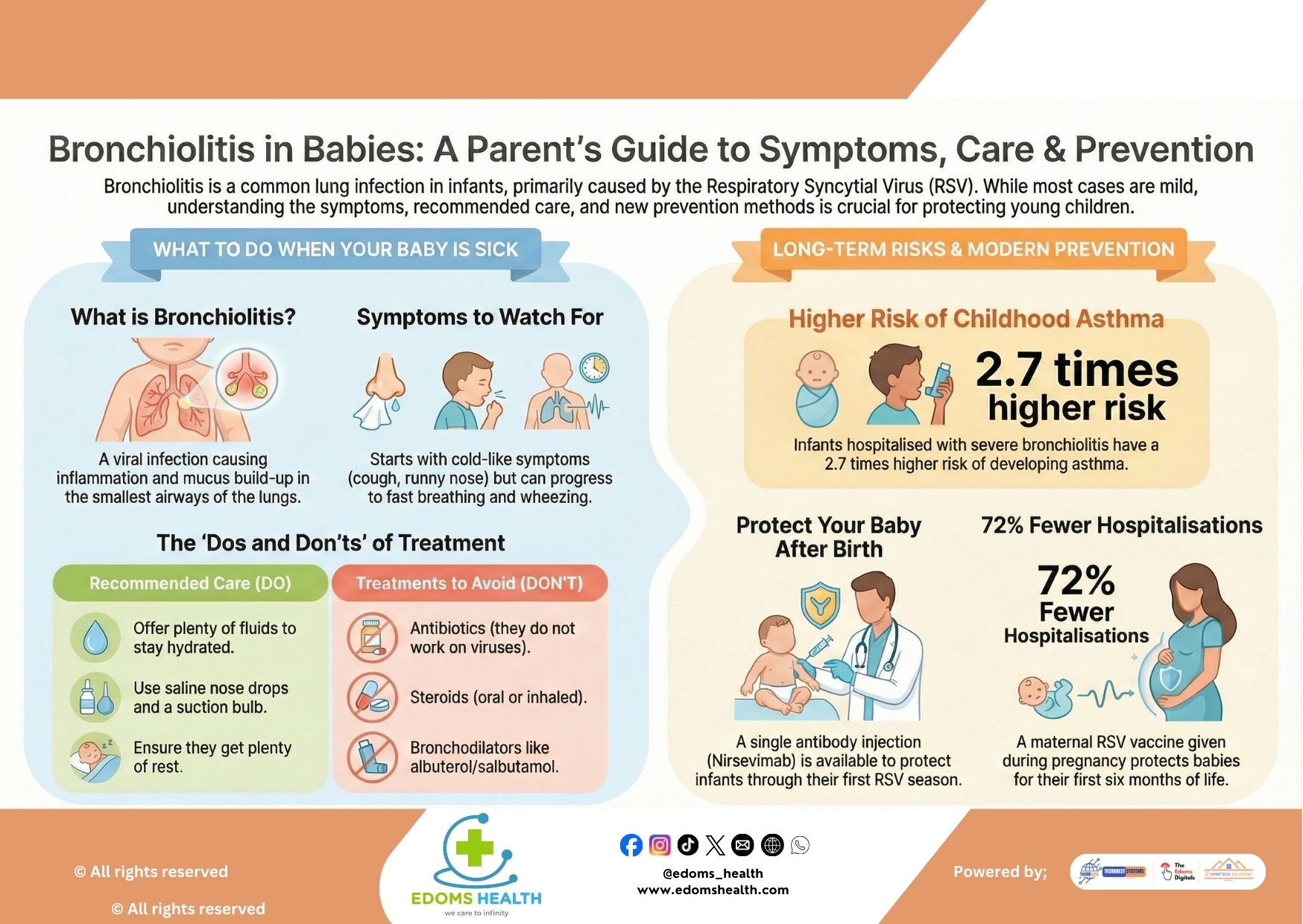 Bronchiolitis in Babies: A Parent’s Guide to Symptoms, Care & Prevention