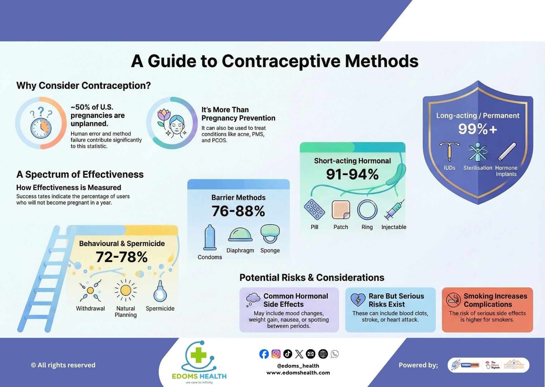 A Guide to Contraceptive Methods: More Than Just Pregnancy Prevention