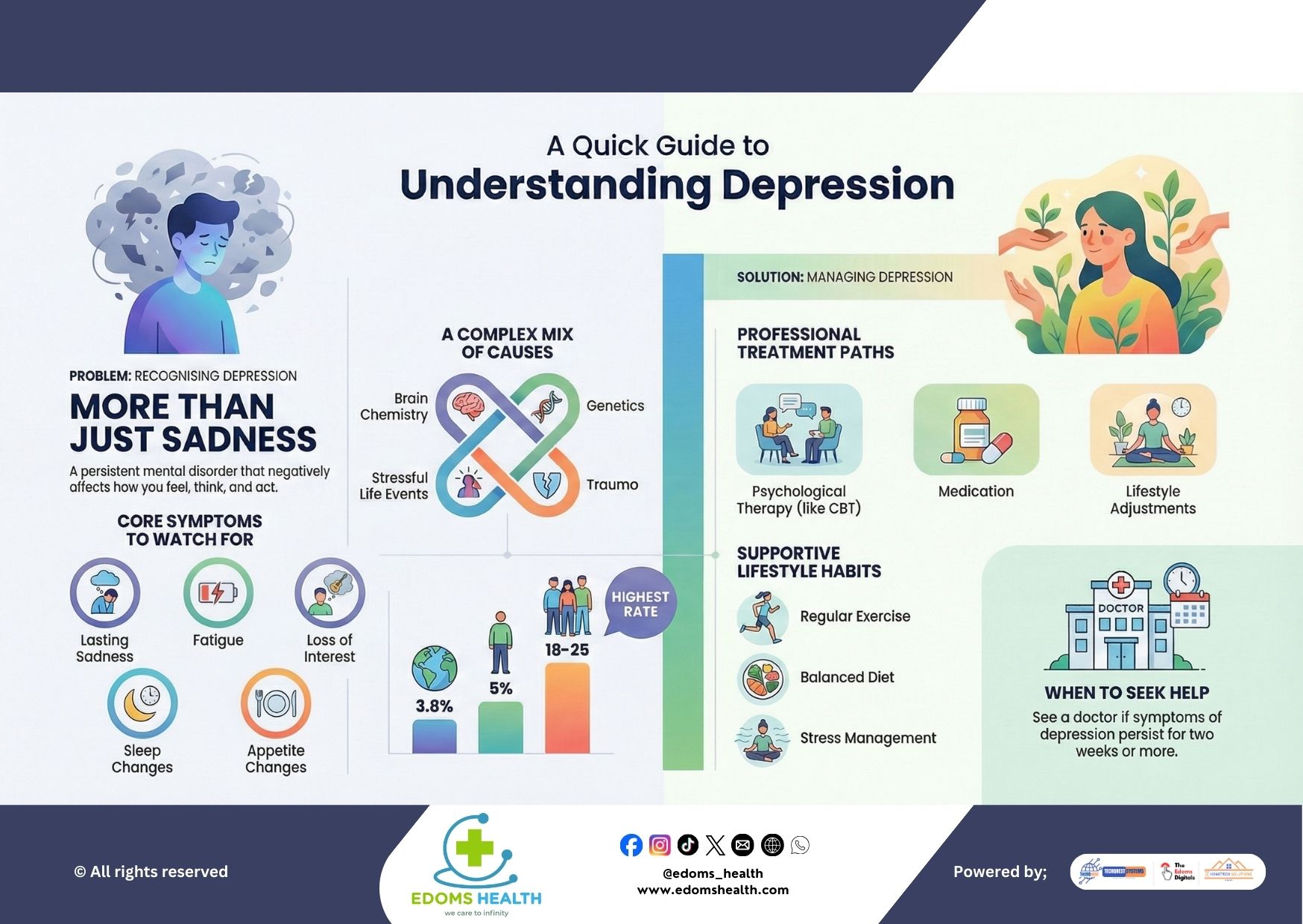 A Quick Guide to Understanding Depression