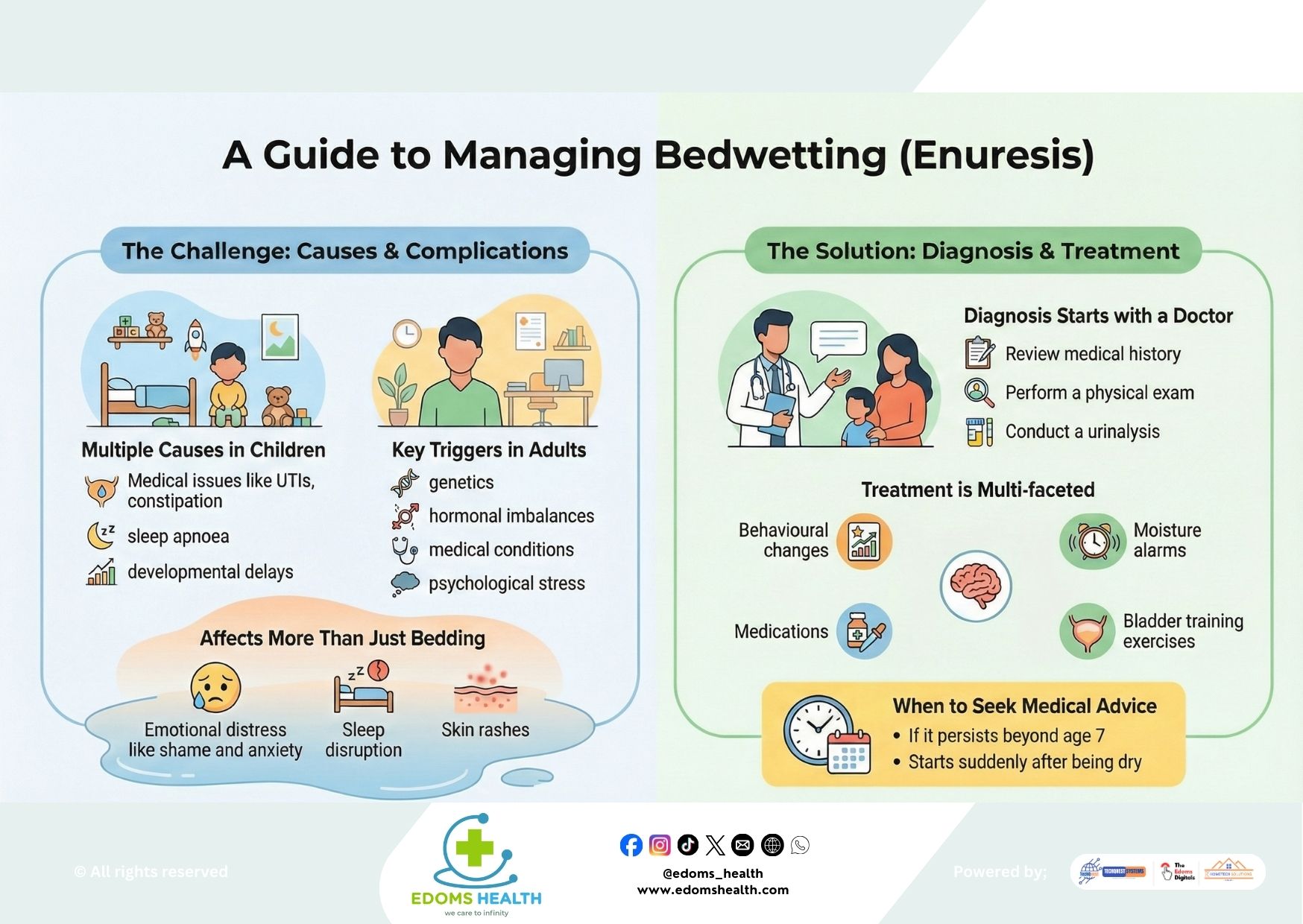 A Guide to Managing Bedwetting (Enuresis)