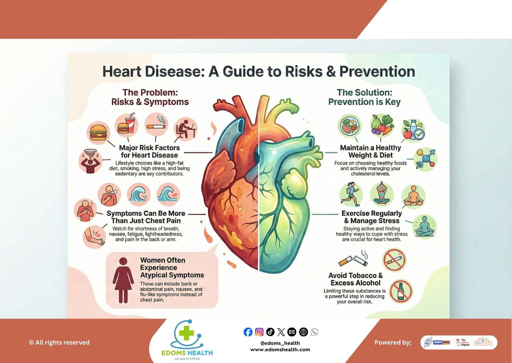 Heart Disease: A Guide to Risks, Symptoms, and Lifesaving Prevention