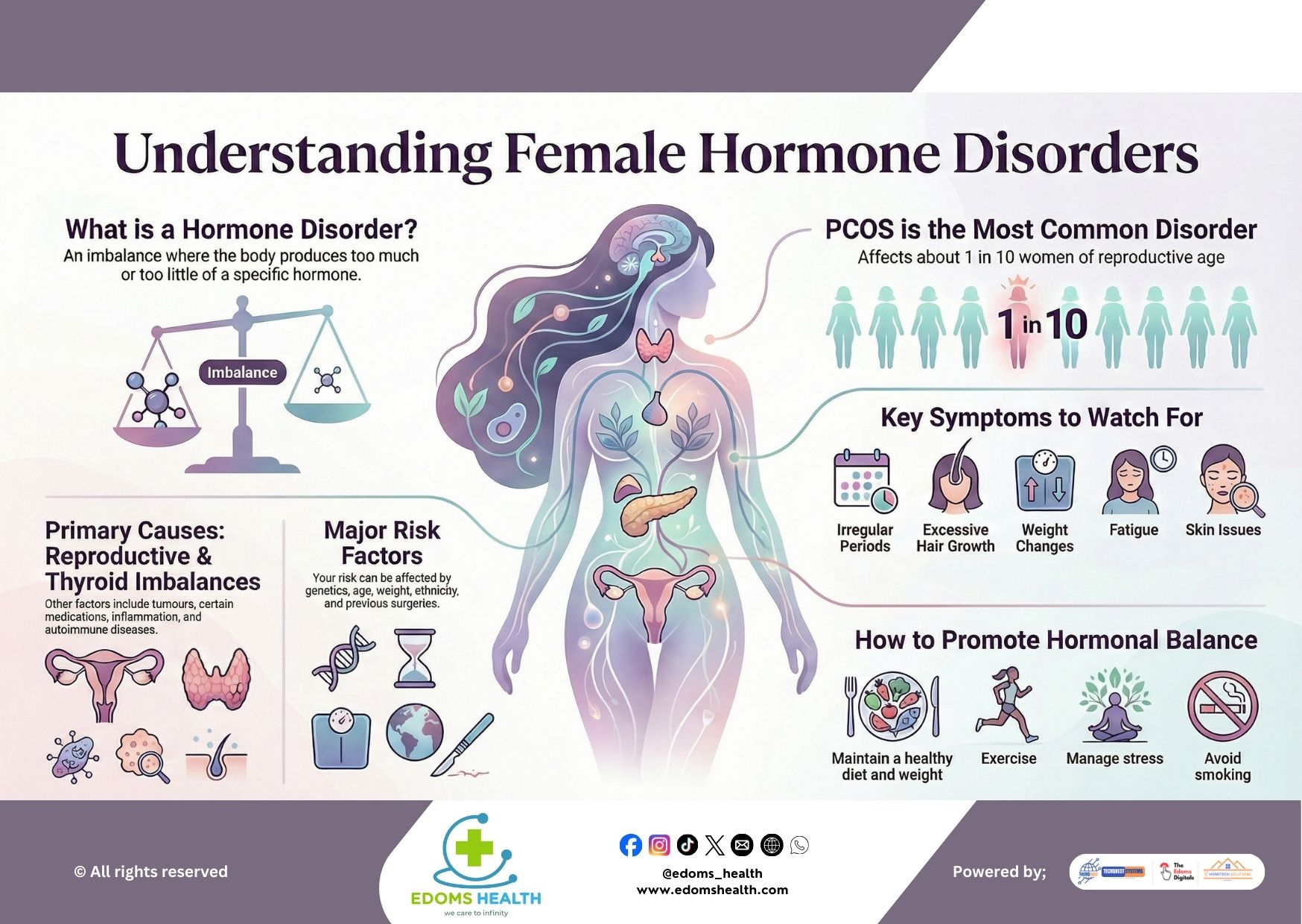 Understanding Female Hormone Disorders: Symptoms, Causes, and Balance