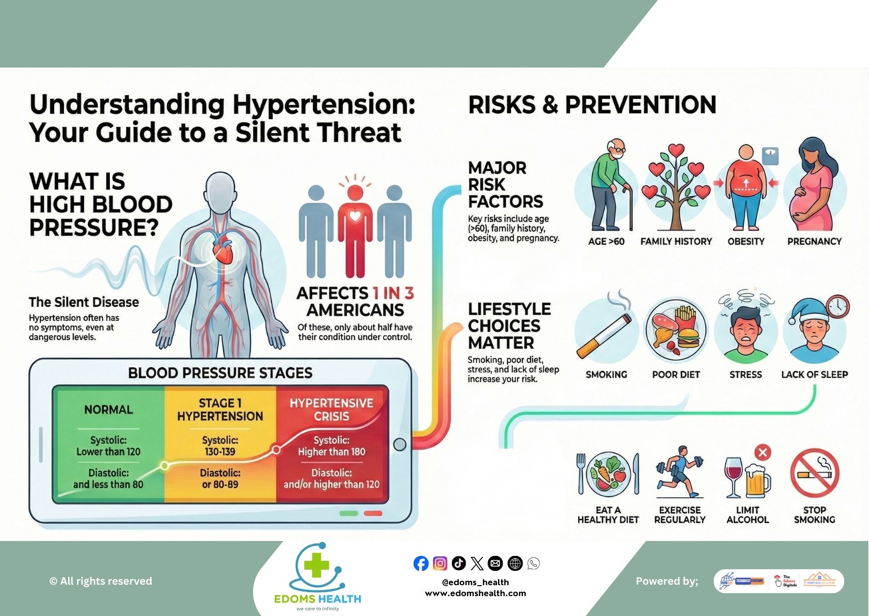Understanding Hypertension: Your Guide to a Silent Threat