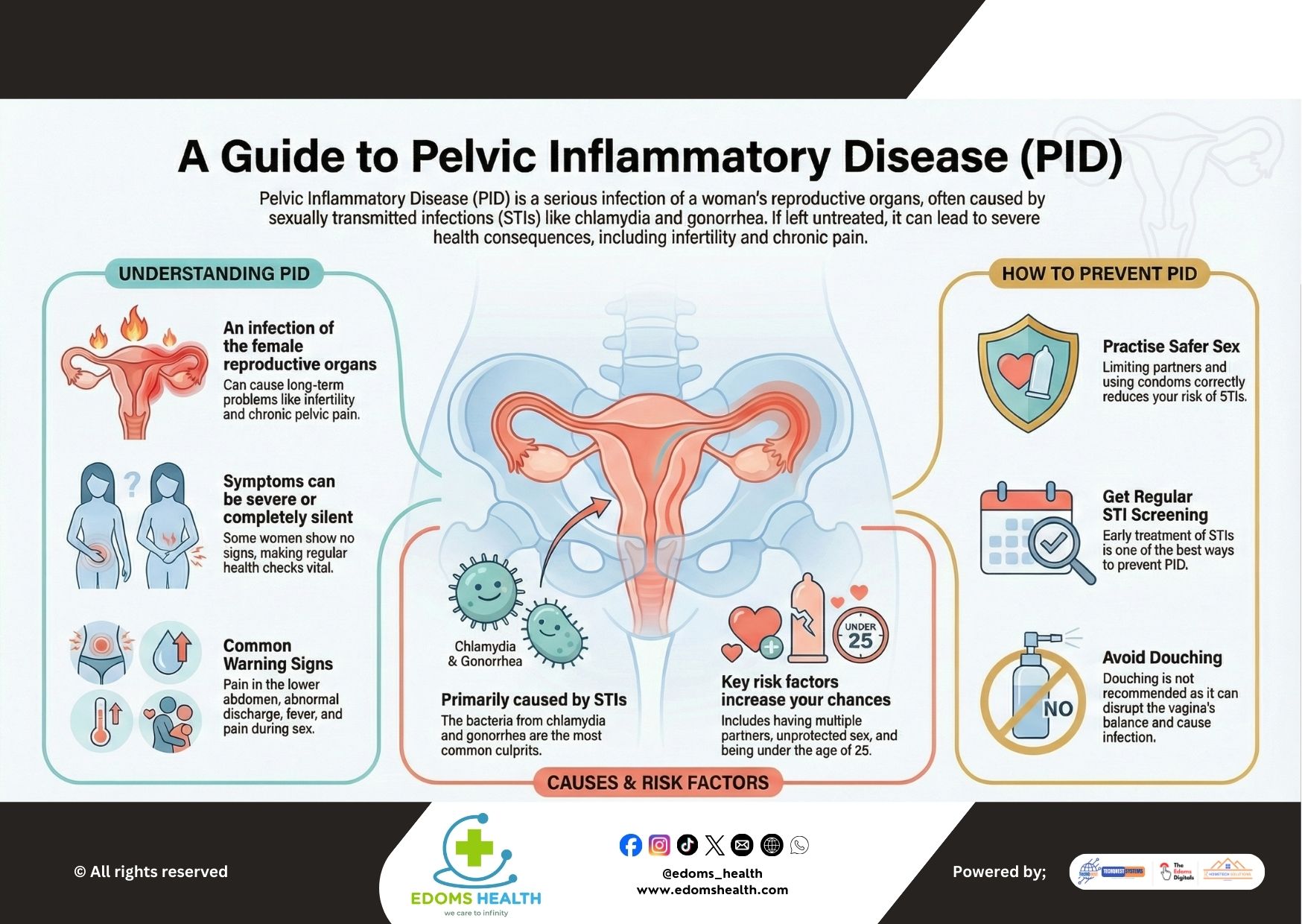 A Guide to Pelvic Inflammatory Disease (PID)