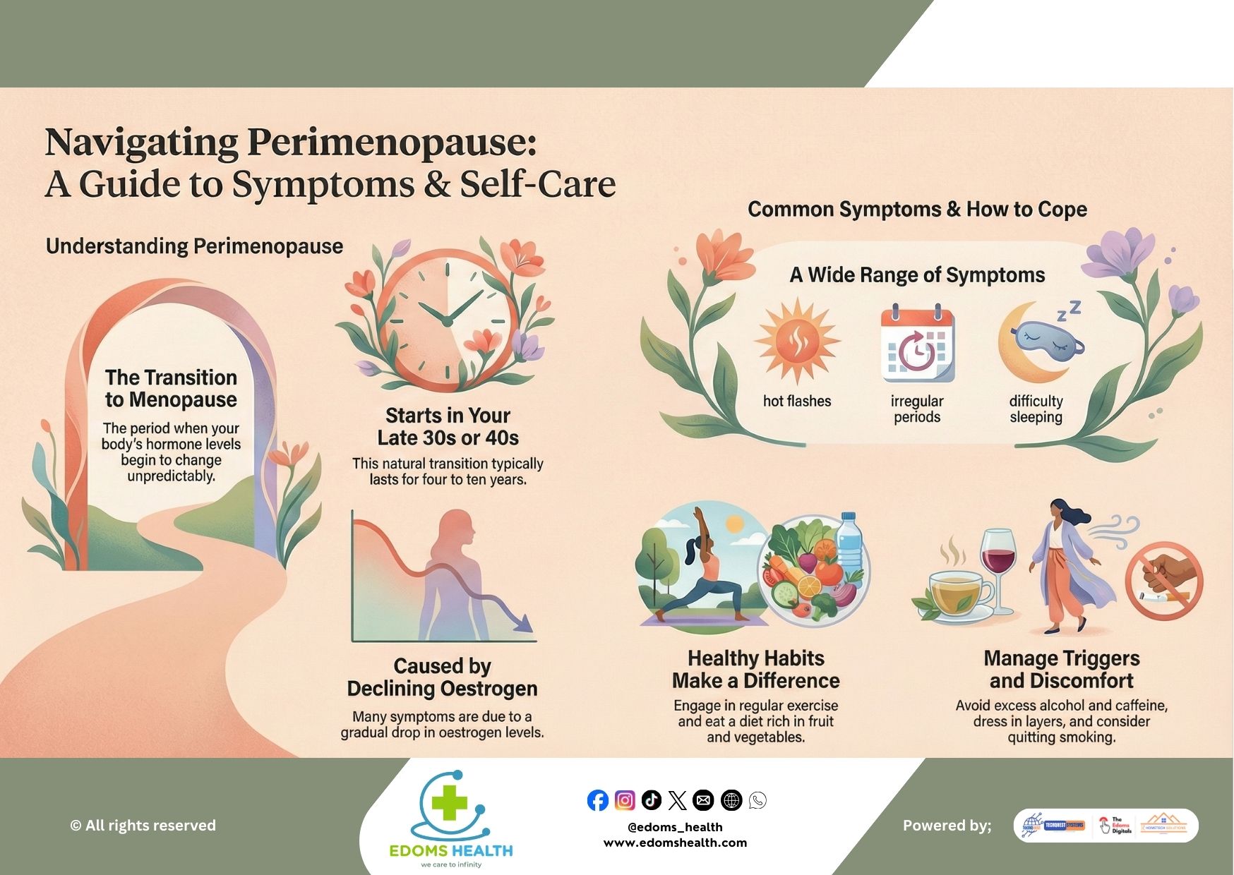 Navigating Perimenopause: A Guide to Symptoms & Self-Care