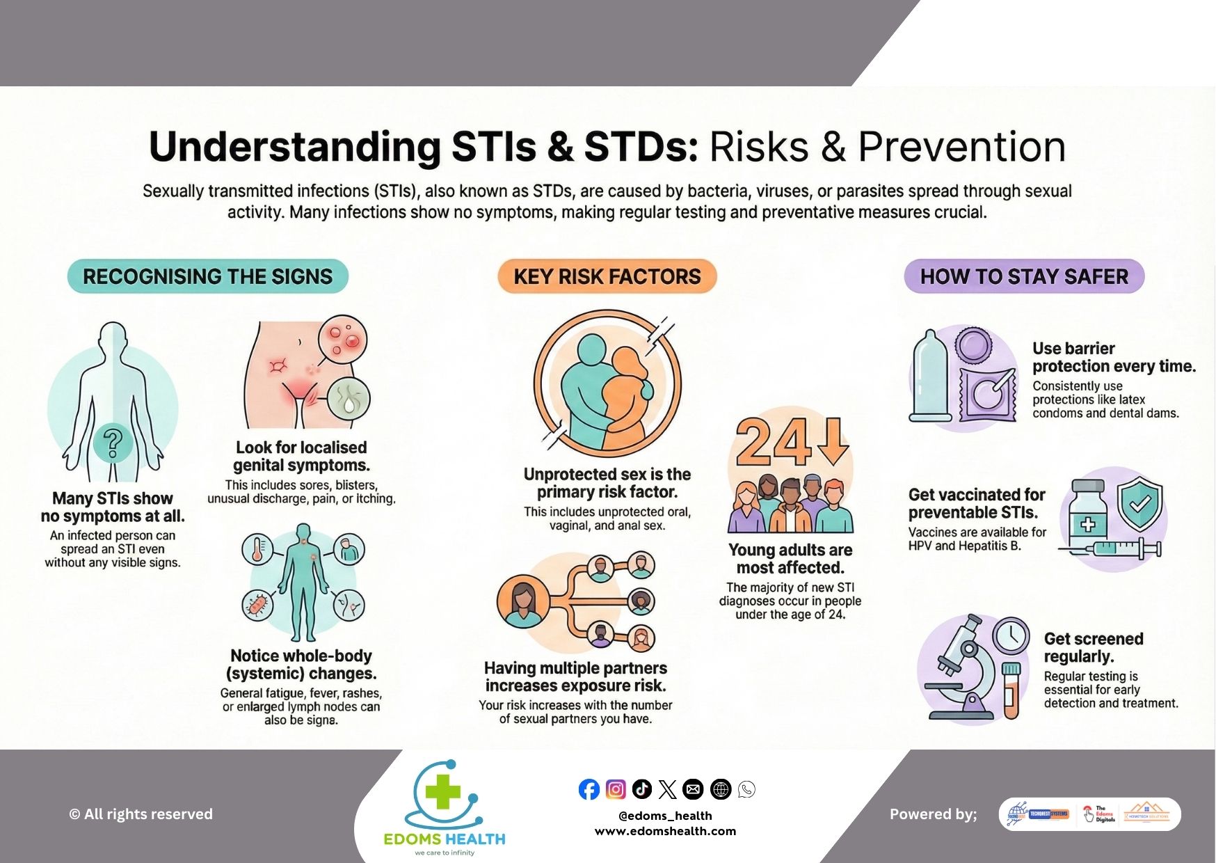 Understanding STIs & STDs: Risks, Symptoms, and Prevention