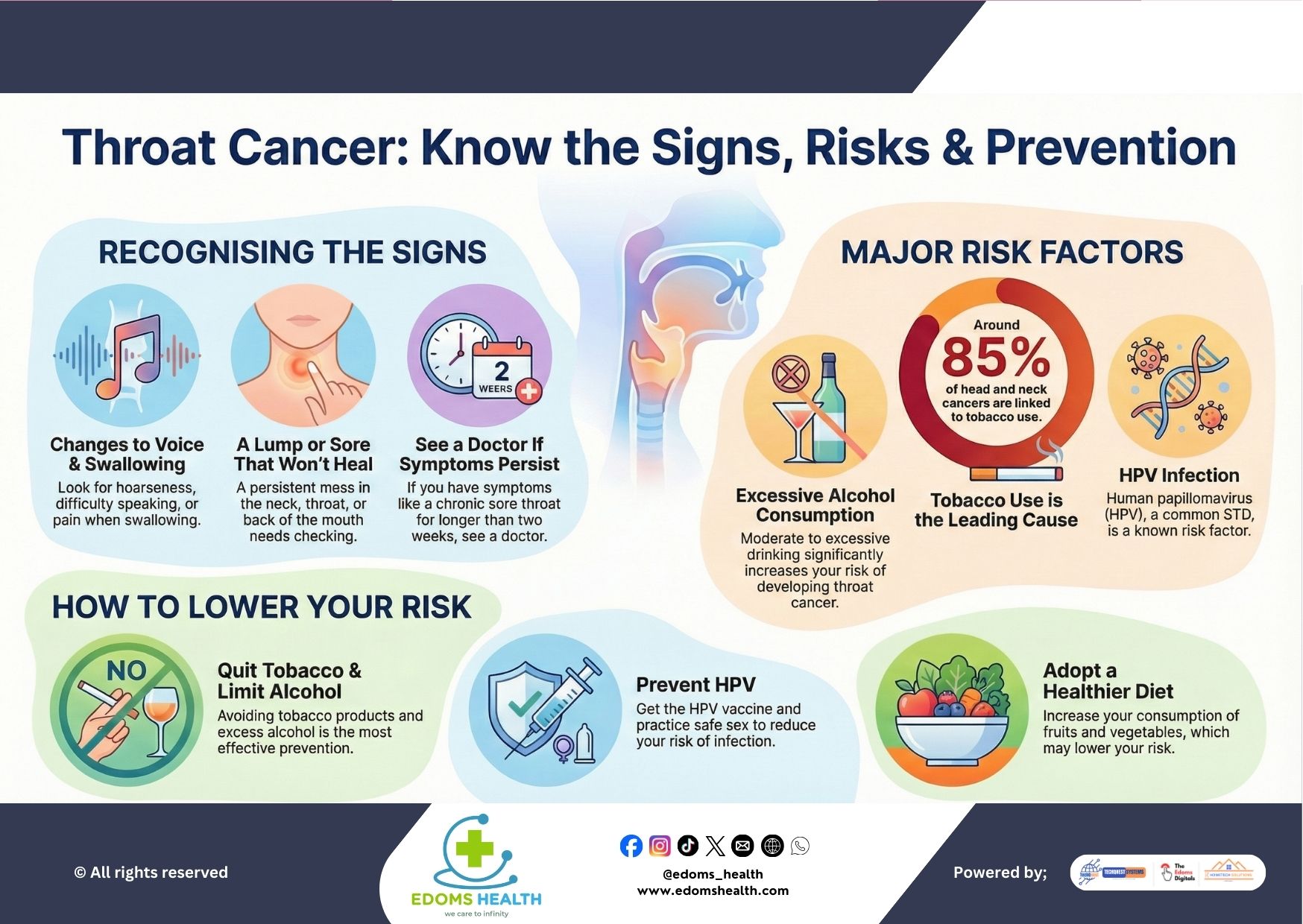 Throat Cancer: Know the Signs, Risks & Prevention