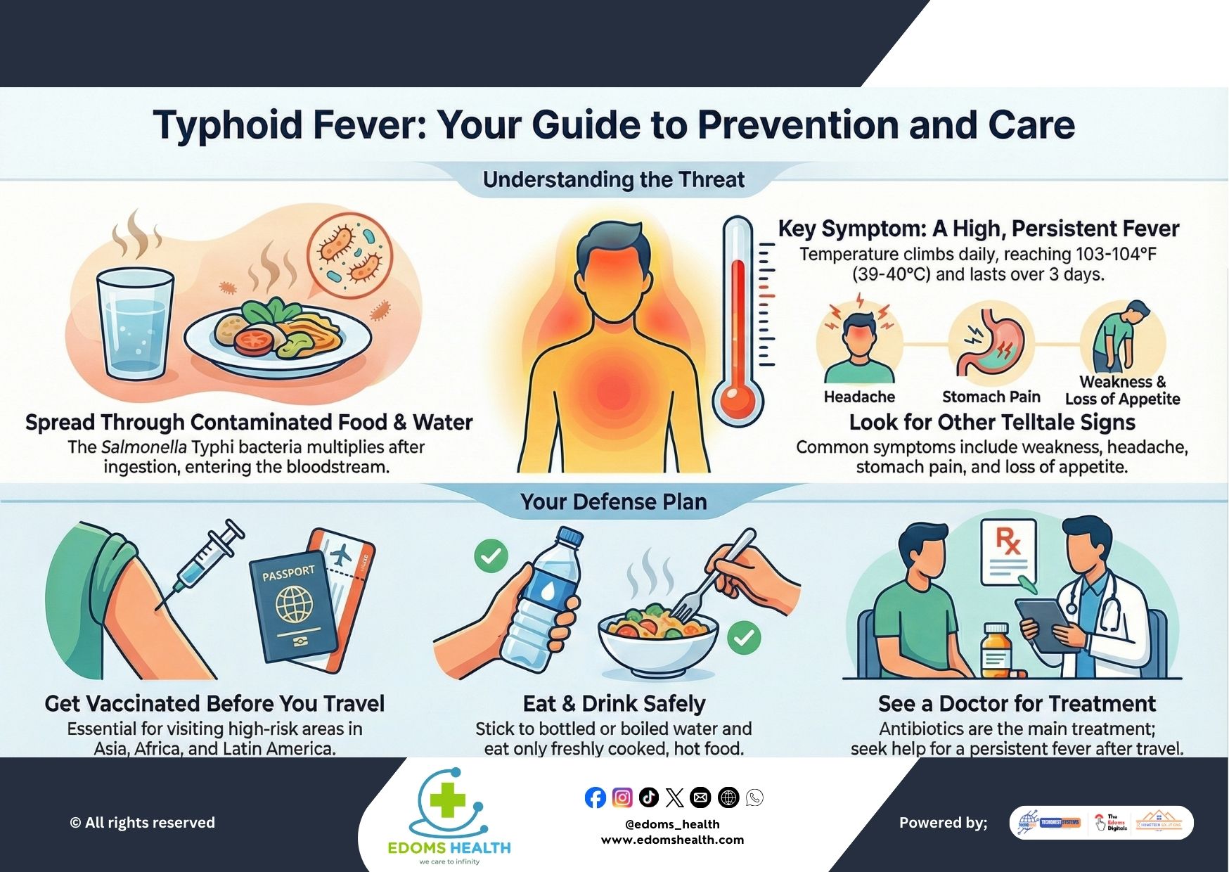 Typhoid Fever: Your Guide to Prevention and Care