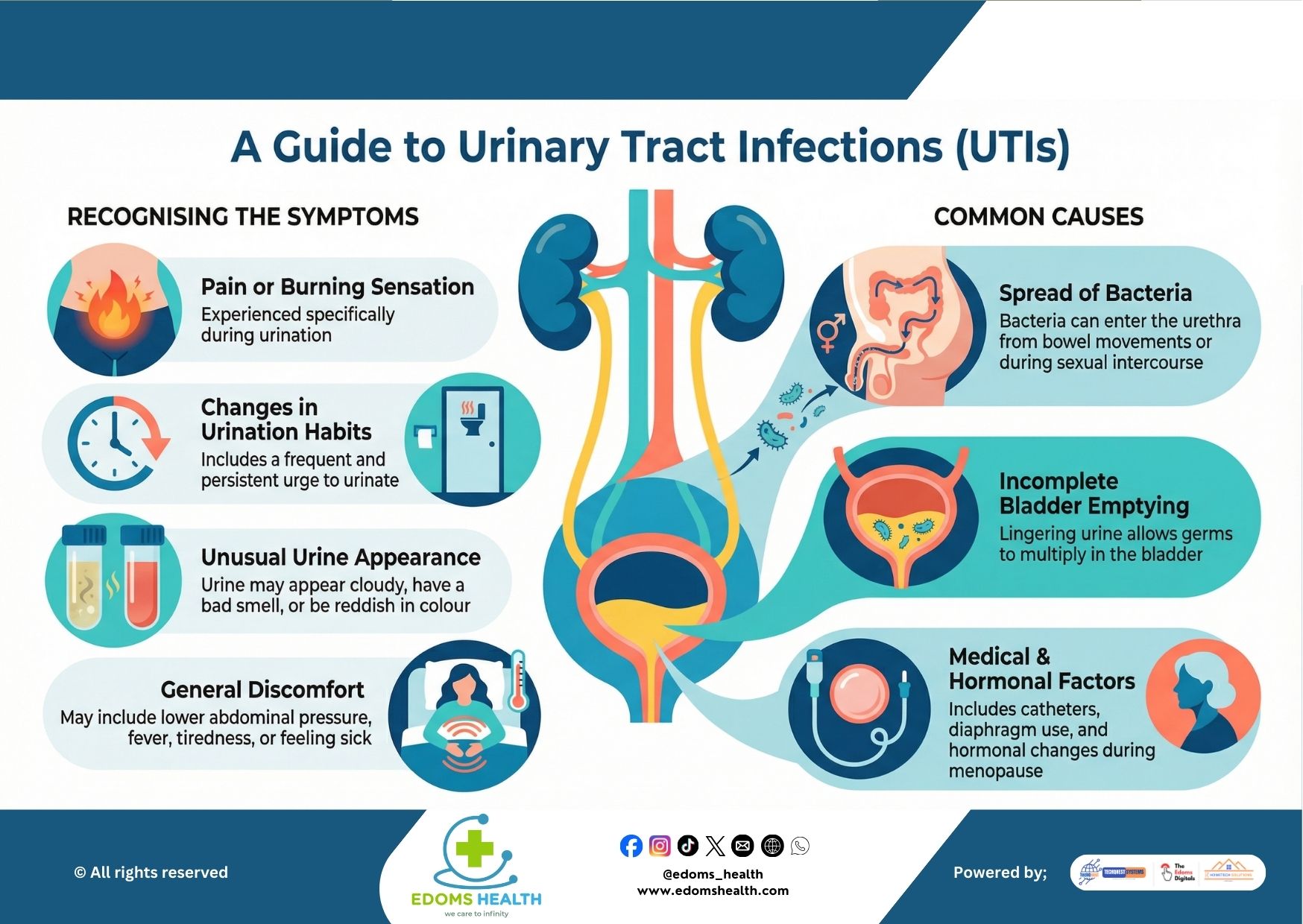 Understanding AcneUnderstanding Urinary Tract Infections (UTIs)