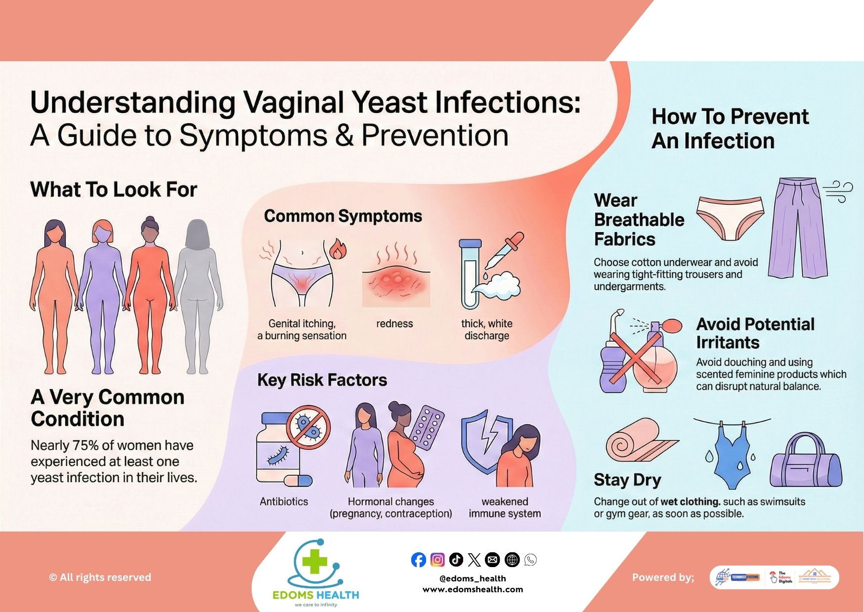 Understanding Vaginal Yeast Infections: A Guide to Symptoms & Prevention