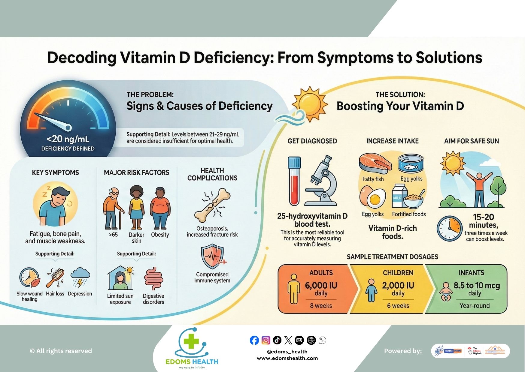 Decoding Vitamin D Deficiency: From Symptoms to Solutions