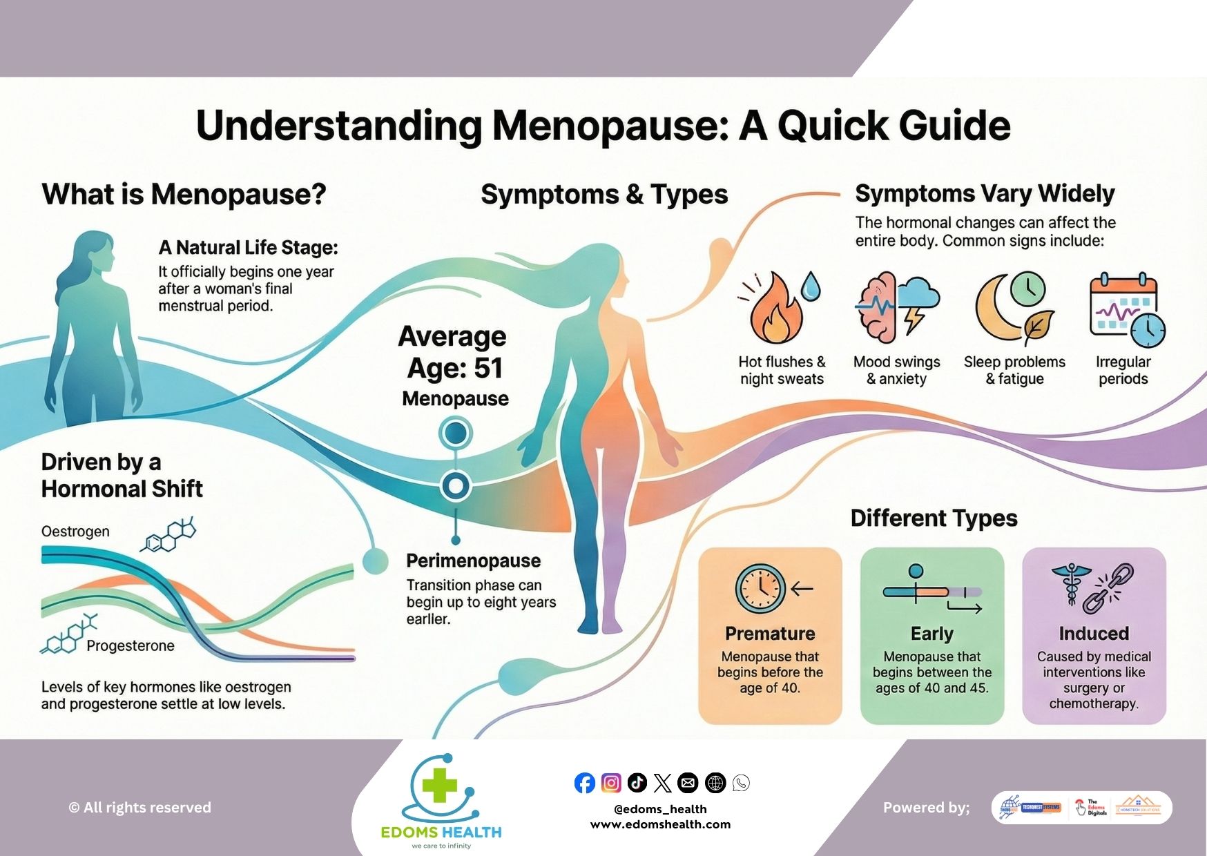 Understanding Menopause: A Quick Guide
